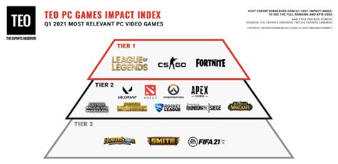 teo pc games impact index 2023